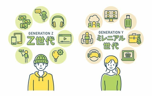 マーケティングにおけるミレニアル世代の消費動向など3つの特徴 Z世代とミレニアル世代