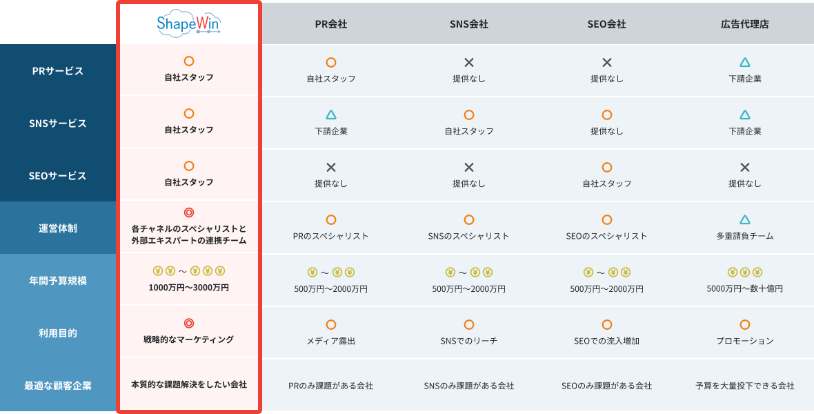 サービス比較表