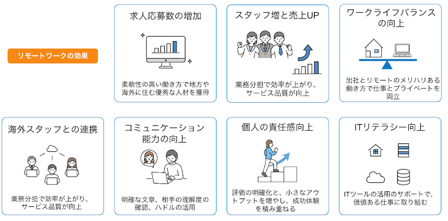 リモートワークの効果