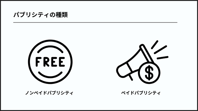 パブリシティとは:マーケティングのためのPR戦略 パブリシティの種類
