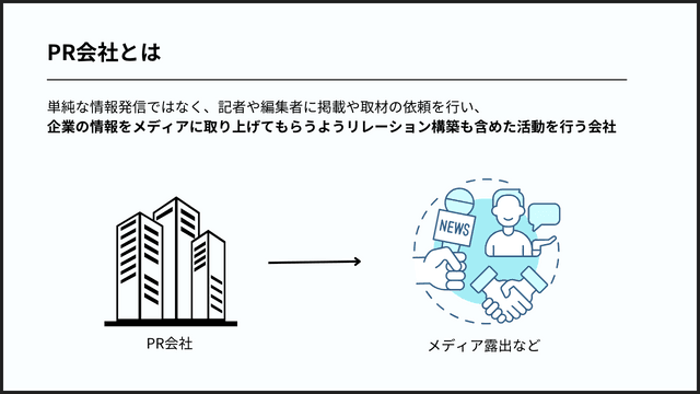 PR会社とは?広告代理店との違いからPR会社の選び方まで解説 PR会社とは?広告代理店との違いからPR会社の選び方まで解説
