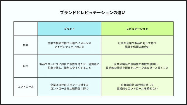 レピュテーションマネジメントとは?企業の評判を守り抜く戦略を解説 レピュテーションマネジメントとは?企業の評判を守り抜く戦略を解説