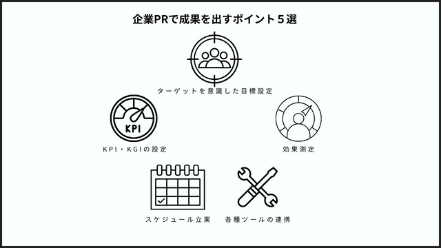 企業PRで成果を出すポイント５選