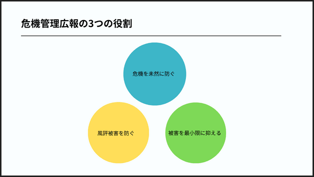 失敗しないための危機管理広報マスターガイド！危機管理の基本から応用までを解説