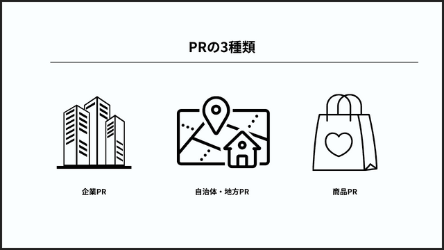 PR事業とは?PR業界とPRの仕事内容を徹底解説! PRの3種類 インフォグラフィック