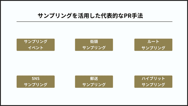 サンプリングイベントとは?効果・メリットを成功事例と共に紹介! サンプリングの6種類 図
