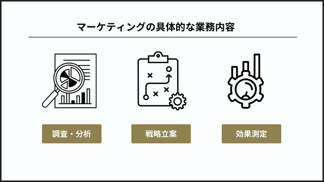 広報とマーケティングが連携すべき理由。業務の違いや連携方法のコツを紹介 マーケティングの具体的な業務内容のインフォグラフィック