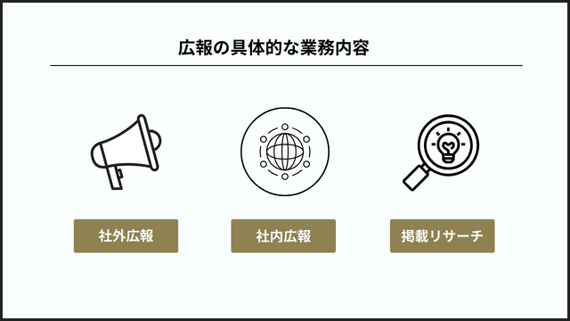 広報とマーケティングが連携すべき理由。業務の違いや連携方法のコツを紹介 広報の具体的な業務内容のインフォグラフィック