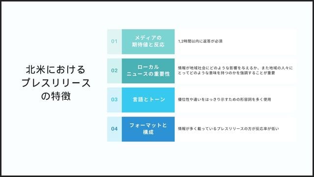 北米におけるプレスリリースの特徴＿インフォグラフィック