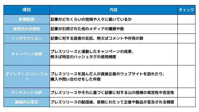 プレスリリース　スコアリング　シート