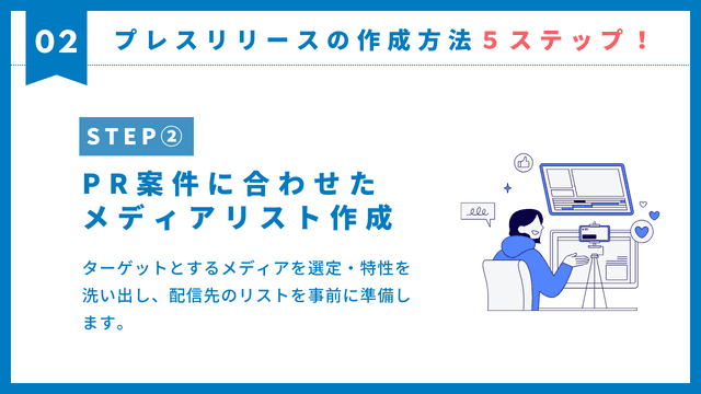プレスリリース　やり方　ステップ　メディアリスト　作成