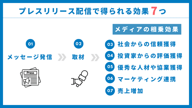プレスリリース　効果　インフォグラフィック