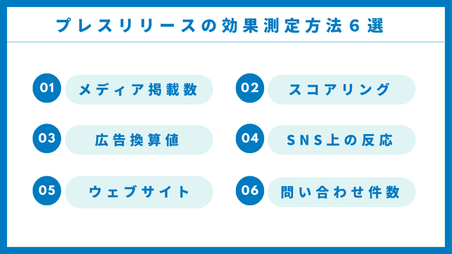 プレスリリース　効果測定