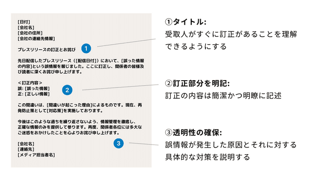【データ付き】プレスリリース配信のベストタイミング!曜日や時間をメディア・案件別に紹介 訂正 リリース
