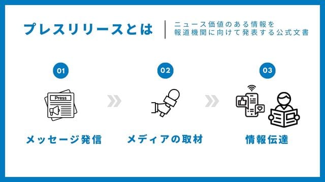【2024年最新版】完全無料版のプレスリリース配信サービス6社を徹底比較!使い方と掲載に繋げるコツも紹介 プレスリリース とはインフォグラフィック
