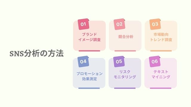 SNS分析活用テクニック:プラットフォーム別の分析方法も解説 SNS分析の具体的な方法 画像