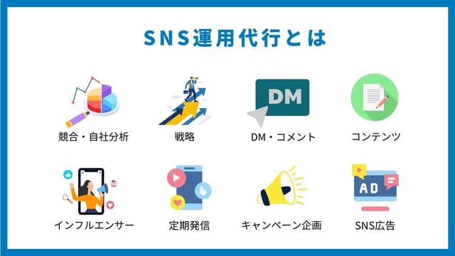 SNS運用代行の費用相場 SNS運用代行