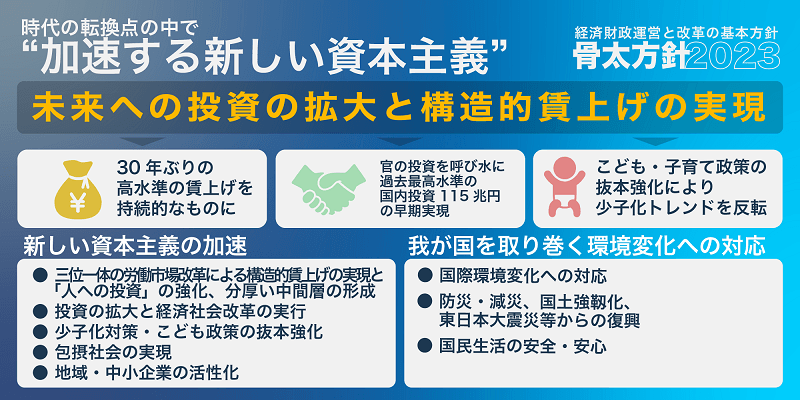 海外展開企業のための骨太の方針2023まとめ 海外展開企業のための骨太の方針2023まとめ