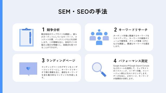 SEMとSEOどちらを選ぶべき?費用対効果の高い施策のポイントとは SEM・SEOの4つの手法