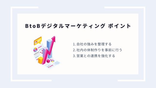 BtoBデジタルマーケティング3つのポイントのインフォグラフィック