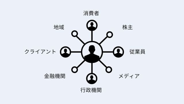 PRとは?言葉の意味と6の活動内容、ポイント3つを徹底解説 pr ステークホルダー