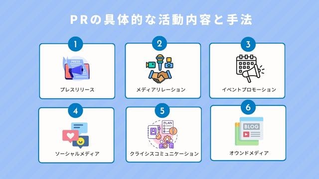 PRとは?言葉の意味と6の活動内容、ポイント3つを徹底解説 pr 手法