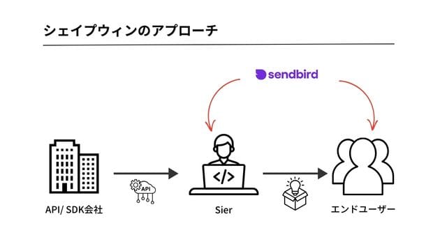 巨大ITスタートアップの日本市場参入マーケティング 巨大ITスタートアップの日本市場参入マーケティング