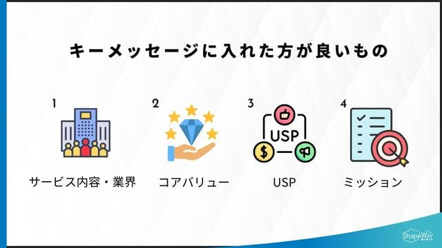 キーメッセージに入れたほうが良い4つの情報＿インフォグラフィック