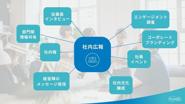 社内広報の仕事内容＿インフォグラッフィック