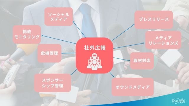 ひとり広報が知るべき4つのPR手法とは?実際の成功談も紹介! 社外広報の業務内容_インフォグラッフィック