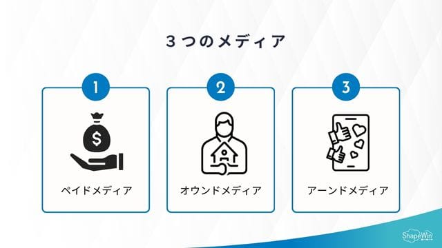 トリプルメディアを構成する３つのメディア＿インフォグラッフィック