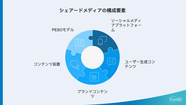 シェアードメディアとは？＿インフォグラッフィック