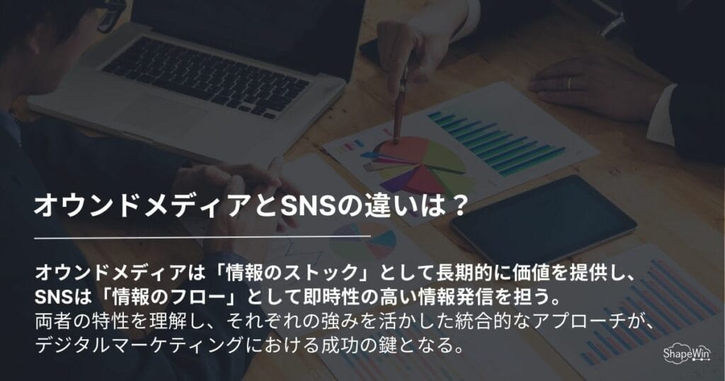 オウンドメディアとSNSの違い＿インフォグラッフィック