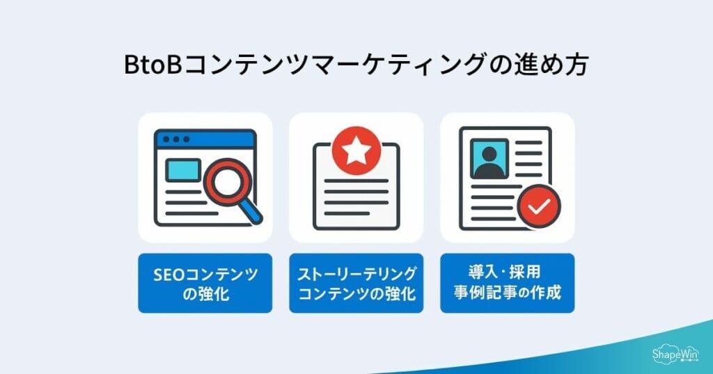 BtoBコンテンツマーケティングとは?オウンドメディアの基本・成功事例・実践方法を解説 BtoB「コンテンツマーケティング×オウンドメディア」の施策一覧_インフォグラフィック