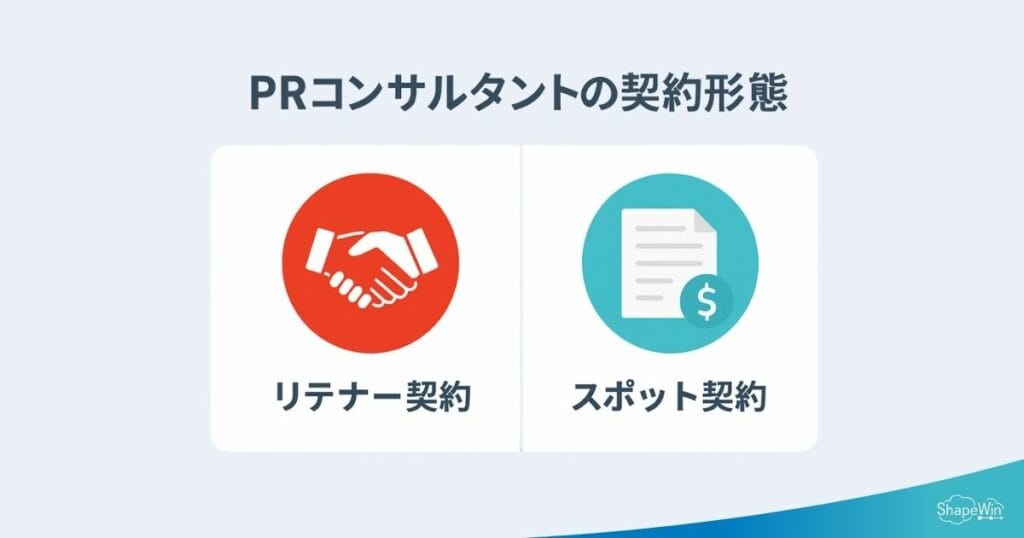 インフォグラッフィック_PRコンサルタントの契約携帯