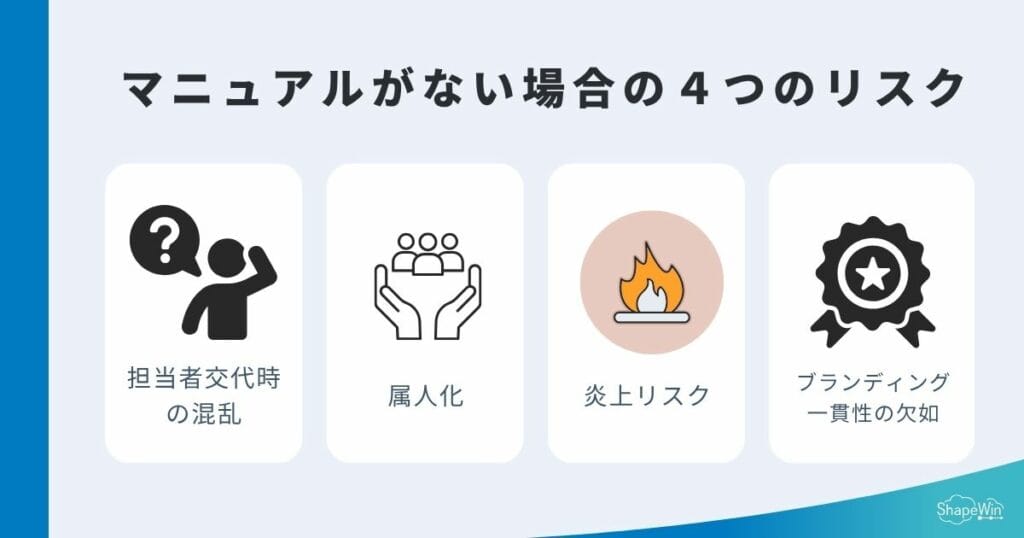 SNS運用マニュアルがないことによるリスク_インフォグラフィック