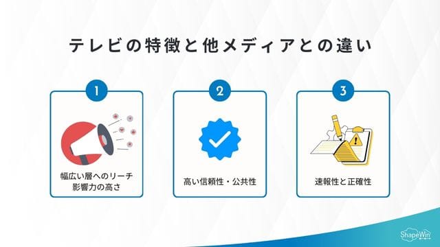 テレビの特徴と他メディアとの違い_インフォグラフィック
