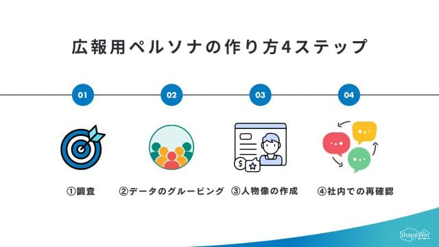 広報用ペルソナの作り方4ステップ_インフォグラフィック