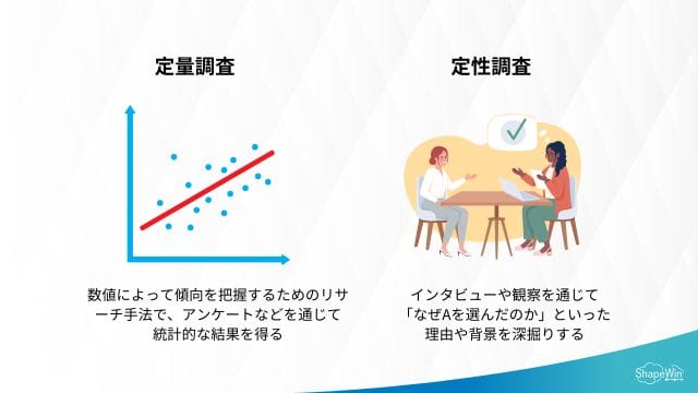 マーケティングリサーチとは?手法や実施の流れを解説 マーケティングリサーチの種類と手法_インフォグラフィック