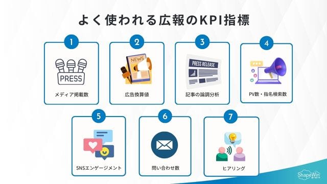 広報活動の効果測定はどうやる?見るべきKPIや方法を解説 よく使われる広報のKPI指標とは?_インフォグラフィック