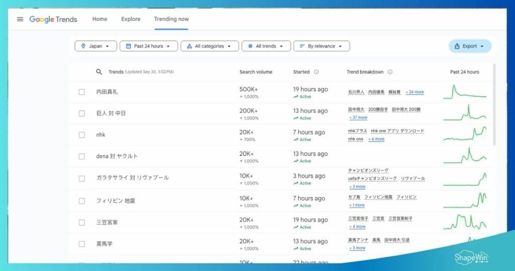広報のネタ切れを防ぐアイデア発想法|PRのプロが実践する工夫 ネタ切れ防止に役立つツール Googleトレンド
