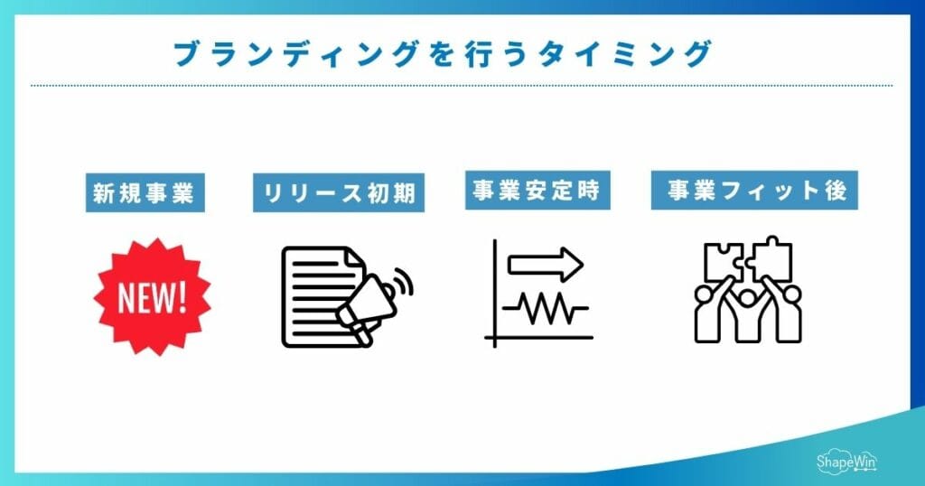 ブランディングを行うタイミング＿インフォグラフィック
