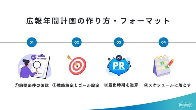 広報年間計画の作り方・フォーマット_インフォグラフィック