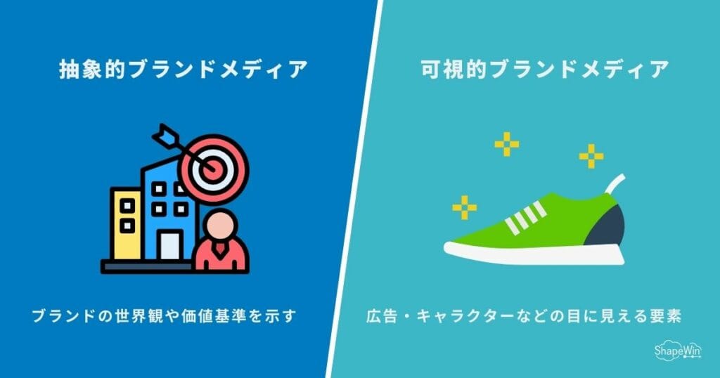 ブランディングを形成する要素＿インフォグラフィック
