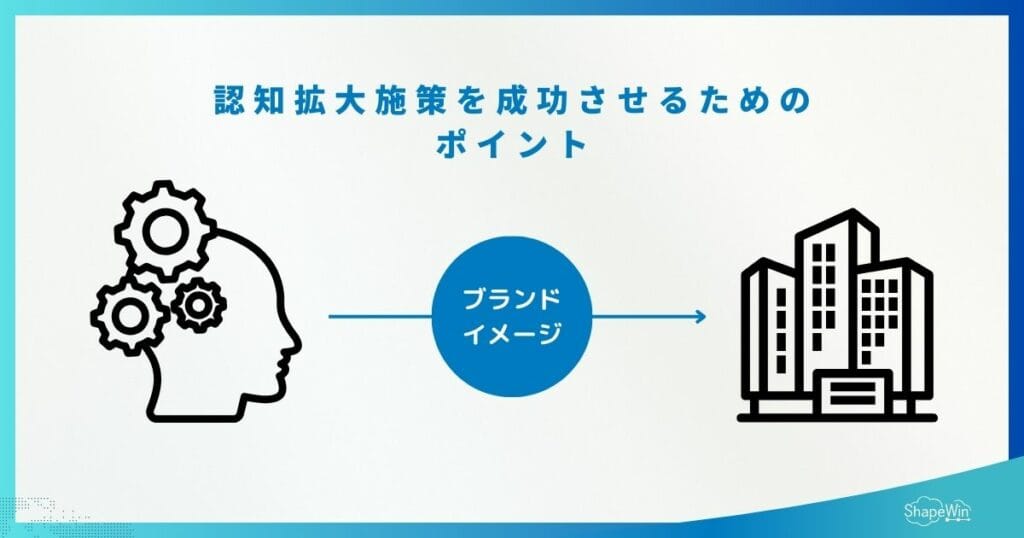 認知拡大施策を成功させるためのポイント＿インフォグラフィック
