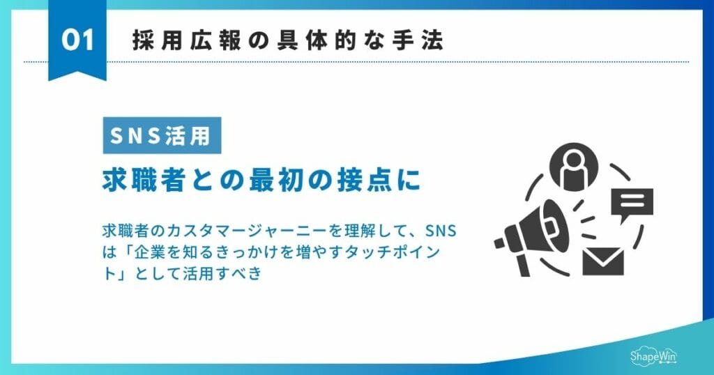 採用広報の具体的な手法　SNS活用　インフグラフィック