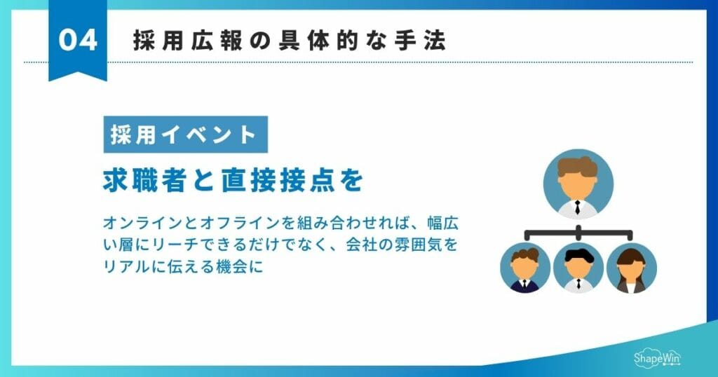 採用広報の具体的な手法　採用イベント　インフォグラフィック