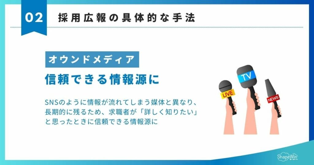 採用広報の具体的な手法　オウンドメディア　インフォグラフィック