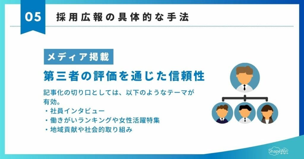 採用広報の具体的な手法　メディア掲載　インフォグラフィック
