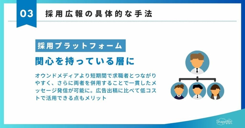 採用広報の具体的な手法　採用プラットフォーム　インフォグラフィック
